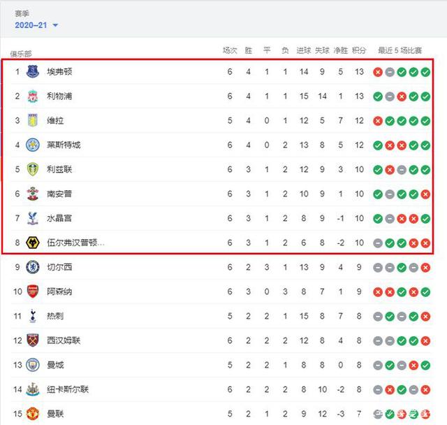 最想“偷师”队友的哪种特质？泽林斯基：姆希塔良的足球智慧