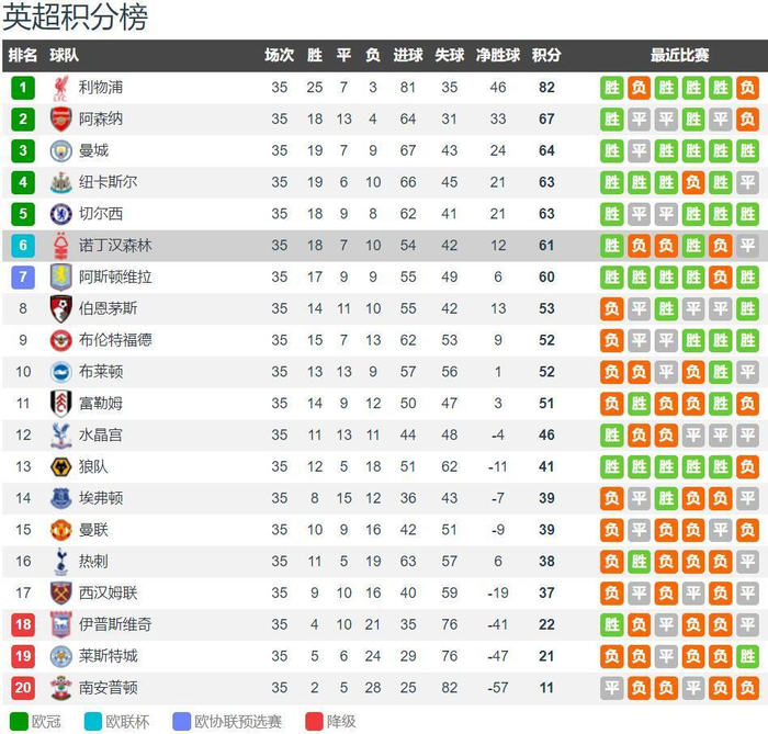 C罗在世界杯踢南美球队0进球0助攻！梅西踢欧洲是6进球6助攻！